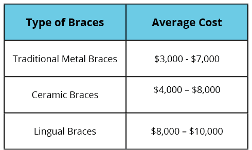 Average Cost of Braces in New Jersey